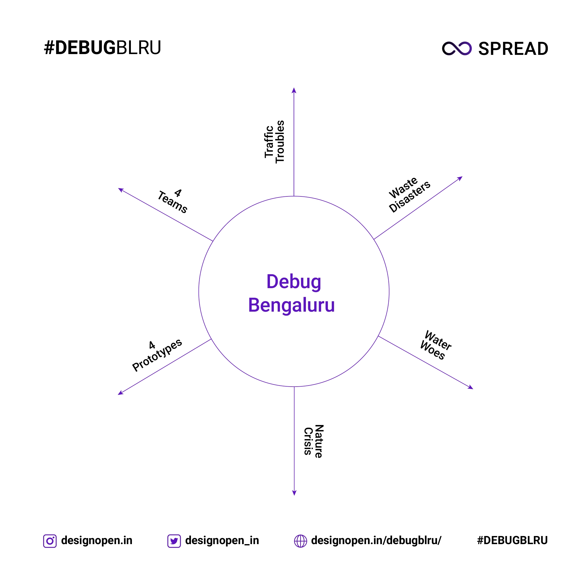 DebugBlru_infographic