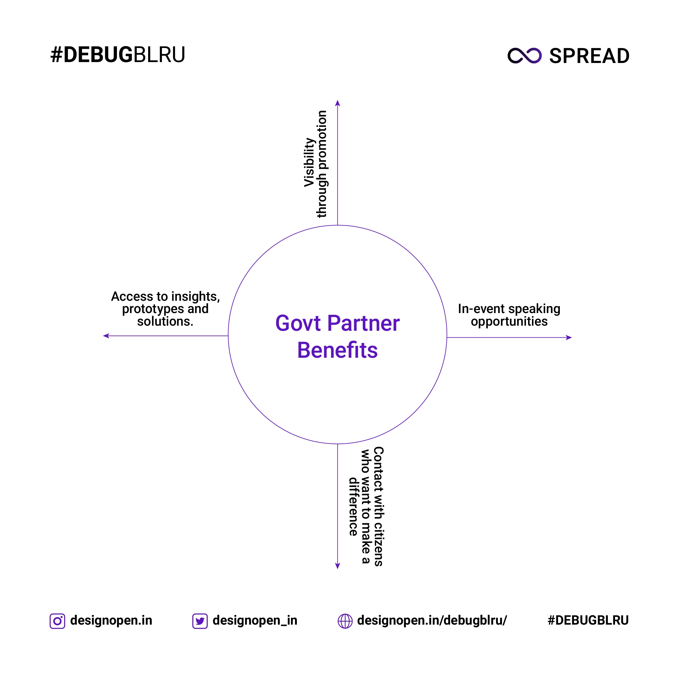 DebugBlru_infographic