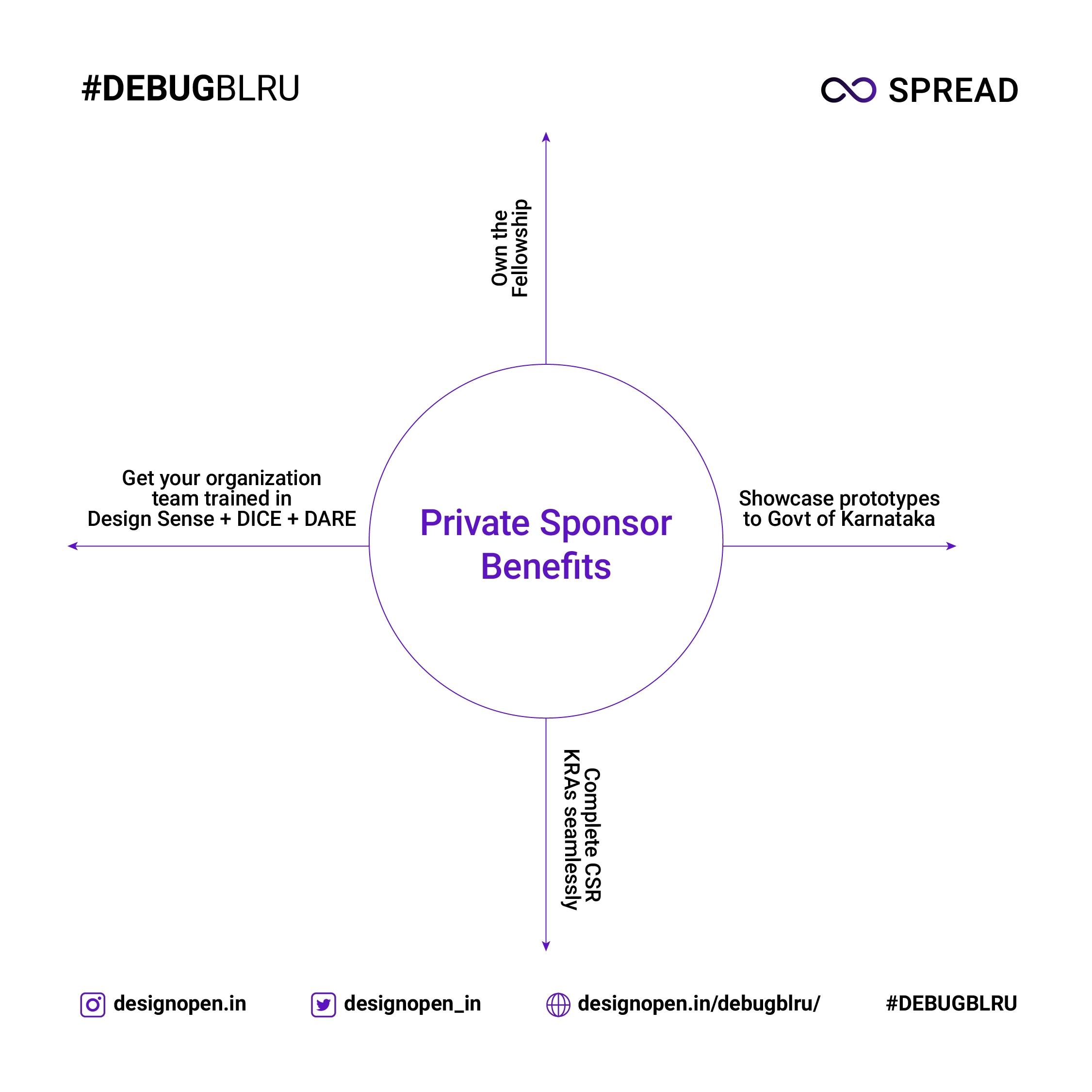 DebugBlru_infographic
