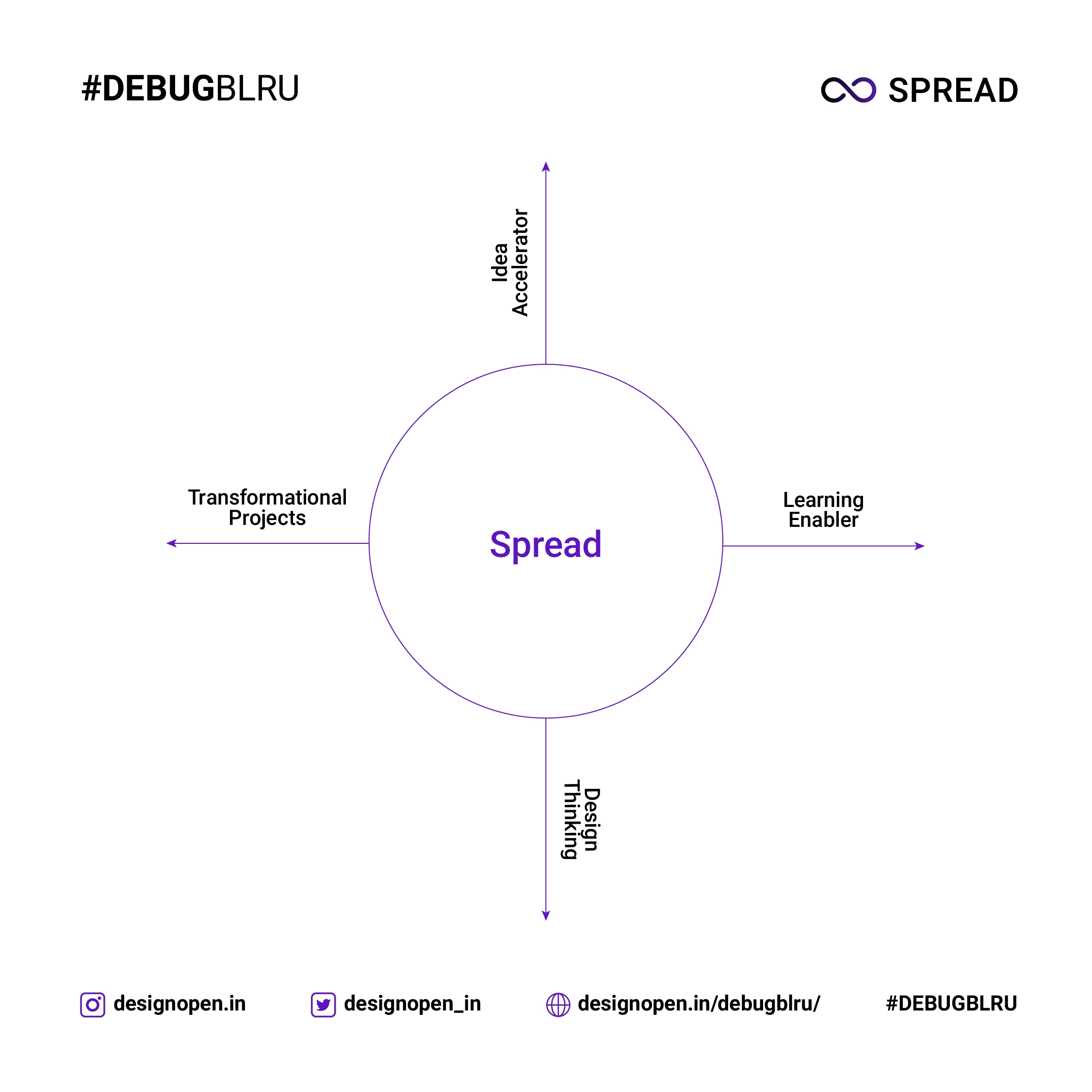 DebugBlru_infographic